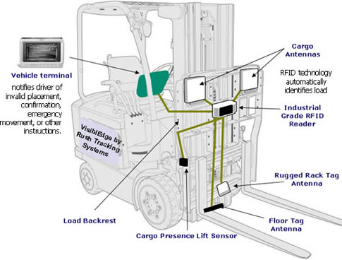warehouse operator