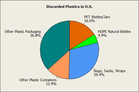how can plastic can holders damage our ocean life extinction timeline chart