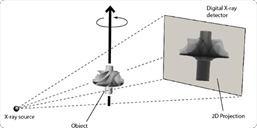 How Computed Tomography Works
