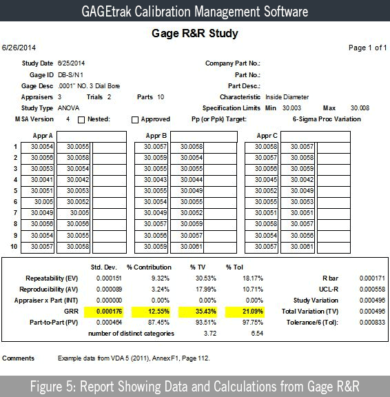The Measurement Uncertainty Approach to Measurement Systems Capability