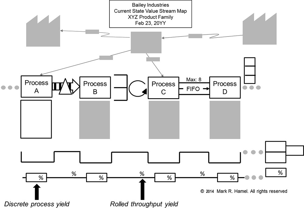 How to Make Your Value Stream Maps More Useful | Quality Digest image.
