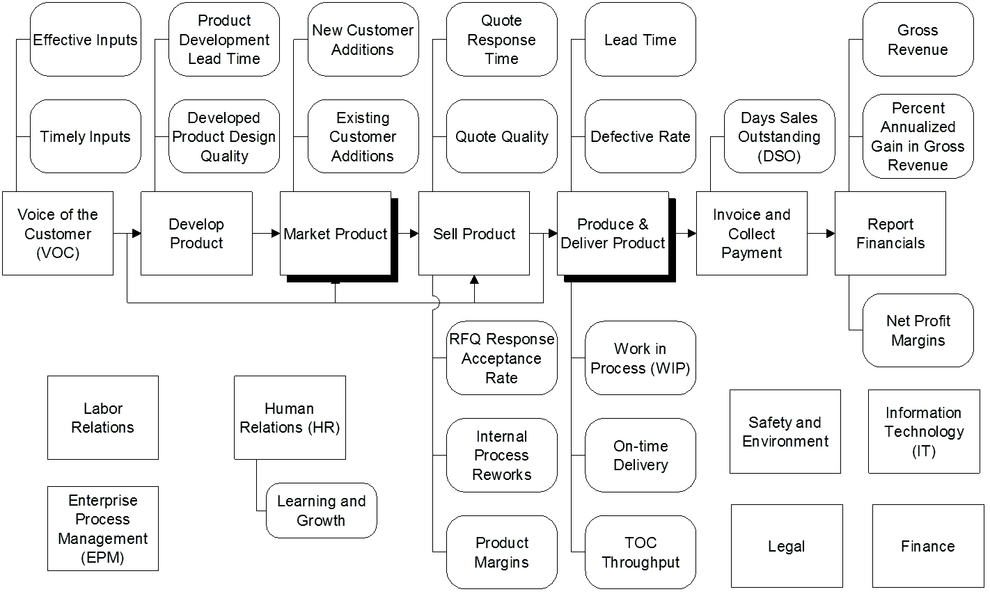 value chain of starbucks The starbucks bottled frappuccino business model posted on august 24, 2013 august 9, 2014 by bart doorneweert in the early 1990’s, as starbucks started taking off as a company, howard schulz (ceo) was looking out for new opportunities to leverage the brand. value chain of starbucks The starbucks bottled frappuccino business model posted on august 24, 2013 august 9, 2014 by bart doorneweert in the early 1990’s, as starbucks started taking off as a company, howard schulz (ceo) was looking out for new opportunities to leverage the brand.