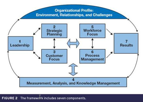 strategic planning