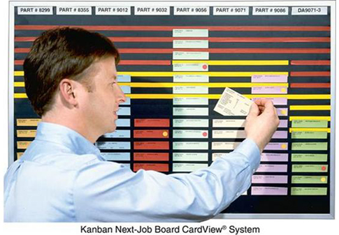toyota production system scheduling boards #2 toyota production system scheduling boards #2