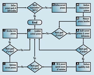 download Stochastic