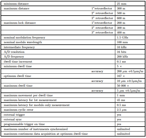 Using Electronic Distance Measurement Instruments In Ndt And - example radial distance measurement specifications click here for larger image