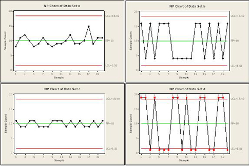 Np Chart Solved Example