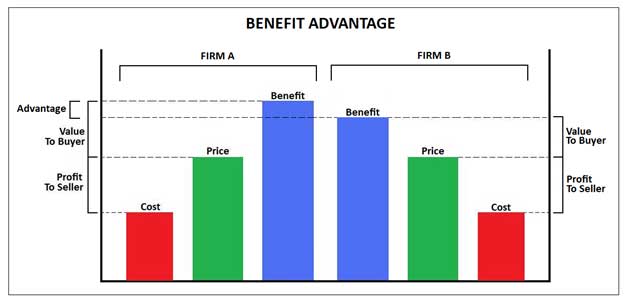 Strategy Made Simple | Quality Digest