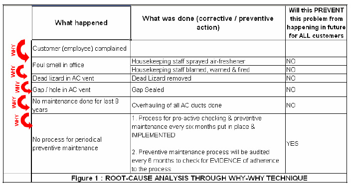 Sample Root Cause Analysis Template