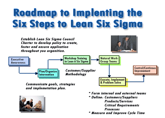 six steps to practical lean six sigma quality digest six sigma process