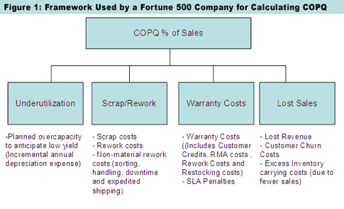 what is cost of sales