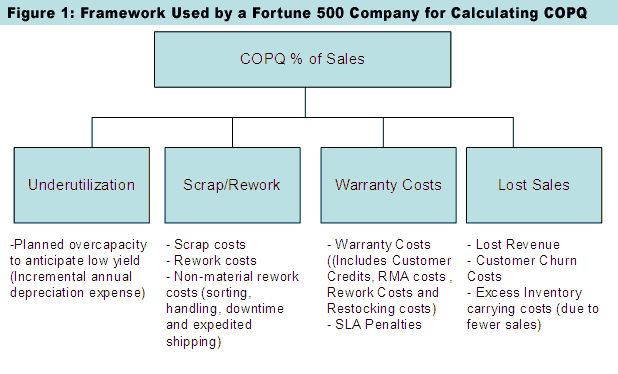 what is cost of sales