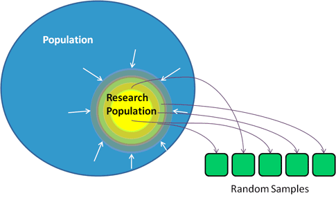 The Omnipotence of Random Sampling Distribution | Quality Digest