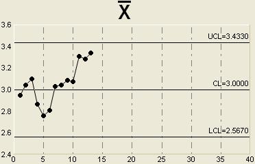 Where Do the Typical Control Chart Signals Come From? | Quality Digest
