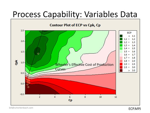 Cap File Rx Quality Plot Graphical Principles for Rapid Quality Improvement | Quality Digest