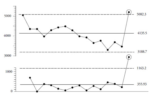 Xmr Chart Formula