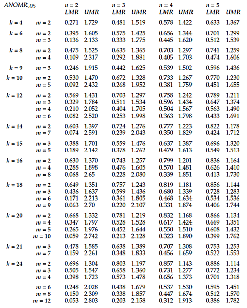 R Clip Size Chart