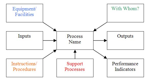 Auditors, Turtle Diagrams and Waste  Quality Digest