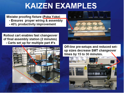 kaizen examples