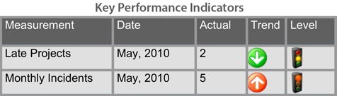 Savvy Compliance Strategy Part II—Checking Compliance | Quality Digest