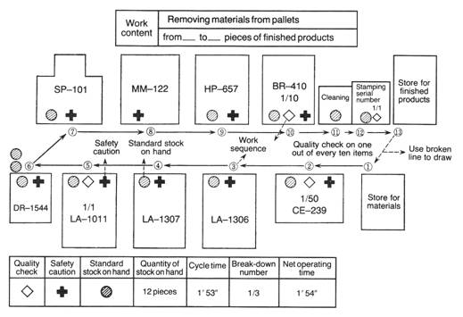 std-operations-exmpl