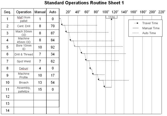 standard-operations-routine