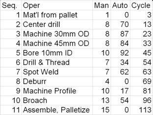 calculate-cycle-time