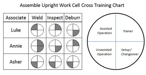cross training chart