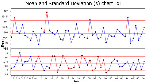 S Chart Vs R Chart