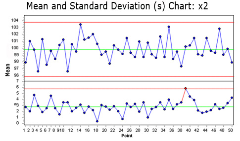 the truth about control charts quality digest s charts