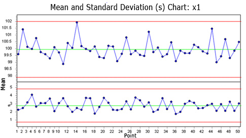 Control Chart For Mean And Range