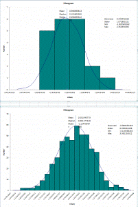 http://www.sixsigmatraining.org/2011/03/two-normal-curves-201x300.png