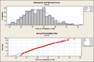 histogram-and-probability-plot