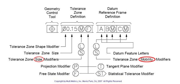 true position to one datum true position to one datum