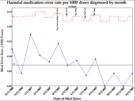 Charting Rare Events Effectively | Quality Digest