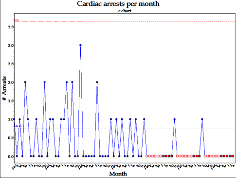 Charting Rare Events Effectively | Quality Digest
