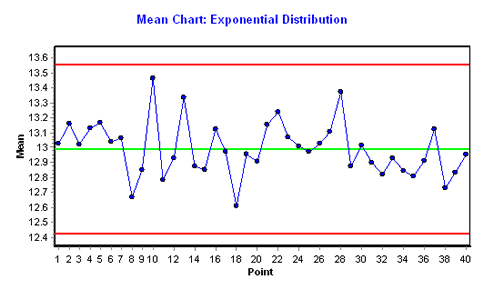 mean chart chart2 paketsusudomba co mean chart