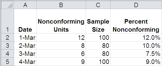 Control Chart Example In Excel