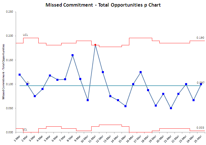 P Chart Excel