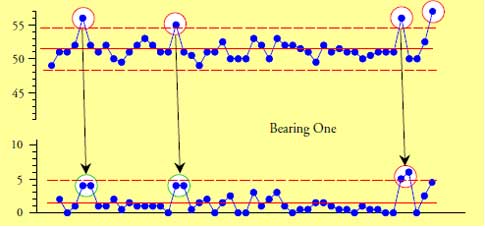 what makes the xmr chart work quality digest xmr charts