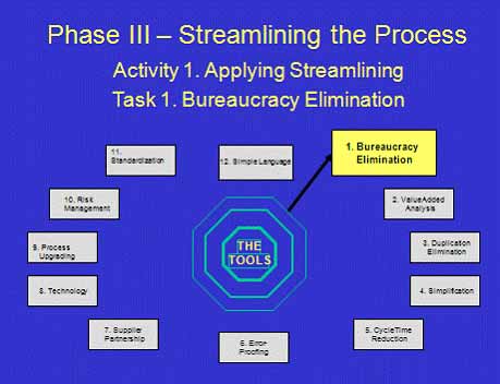 Webinar with H. James Harrington on Streamlined Process Improvement