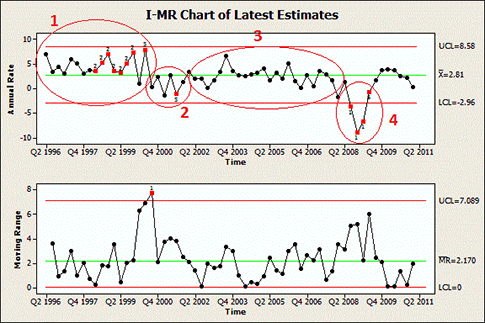 Mr Chart