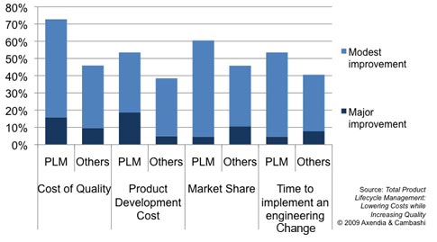 Solving the Quality by Design Dilemma | Quality Digest