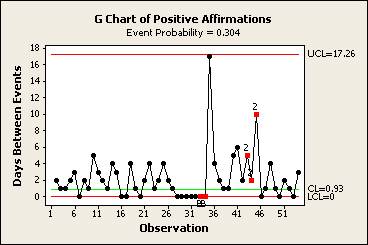 Affirmation Chart