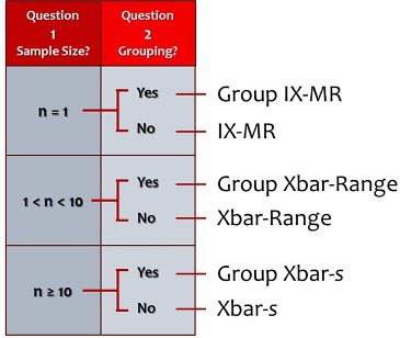 Group Control Chart