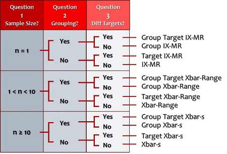 Types Of Control Charts