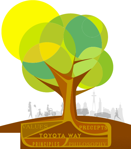 toyota global vision tree.png
