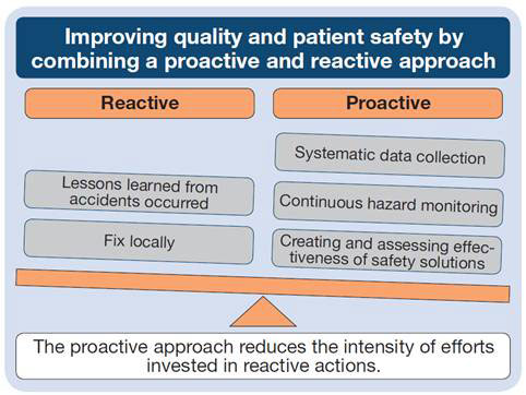 quality proactive reactive approach healthcare steps four coverage insurance improving care health discovering greatest being well quotes combined applying