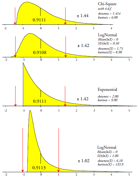 What They Forgot to Tell You About the Normal Distribution 