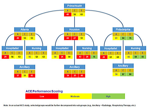 Measuring the People Factor | Quality Digest